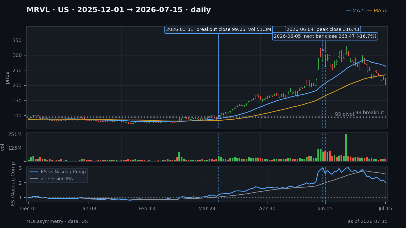 MRVL chart