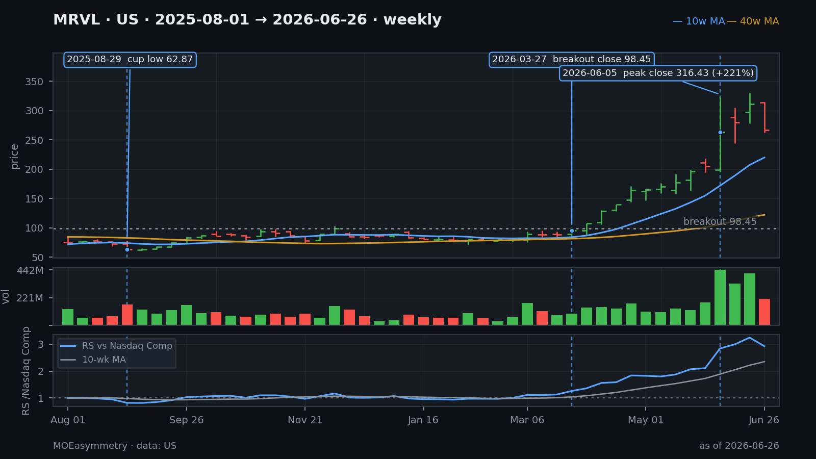 MRVL chart